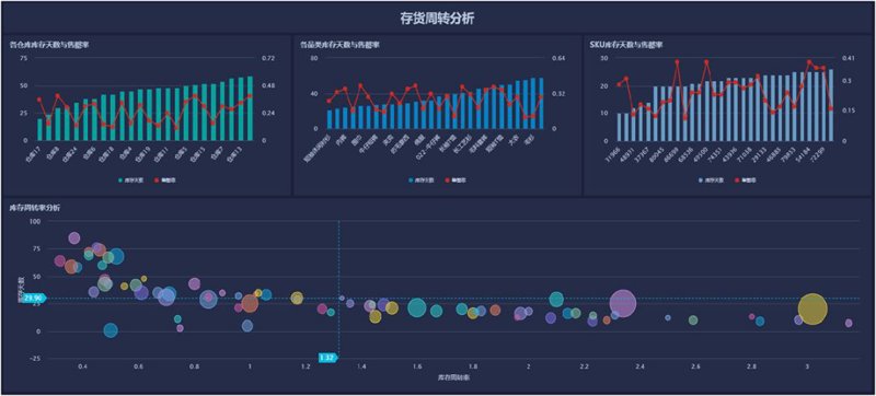 企业信息化选购指南：让管理更高效